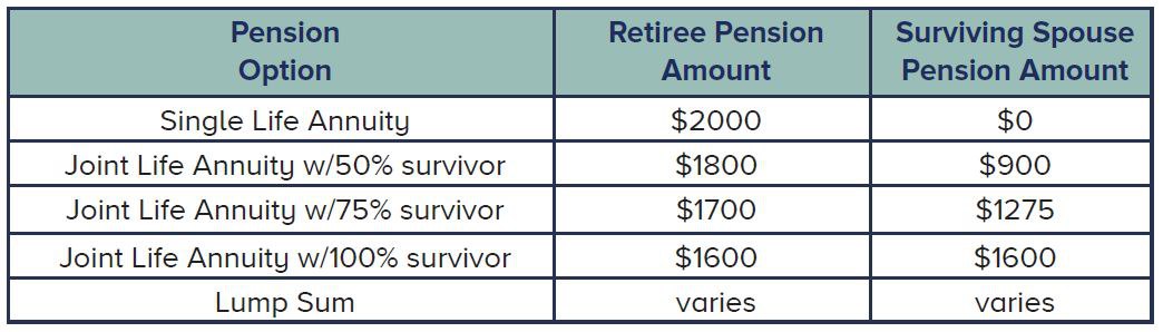 how-at-t-retirement-plan-survivor-benefits-work